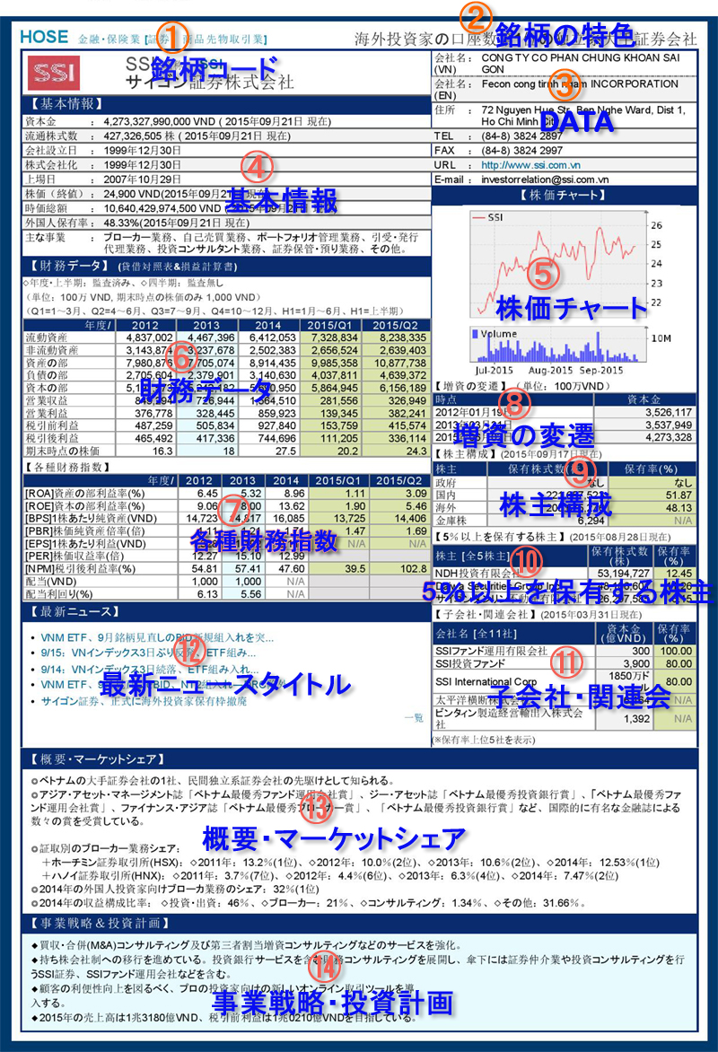 四半期報sample